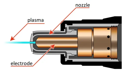 howitworks